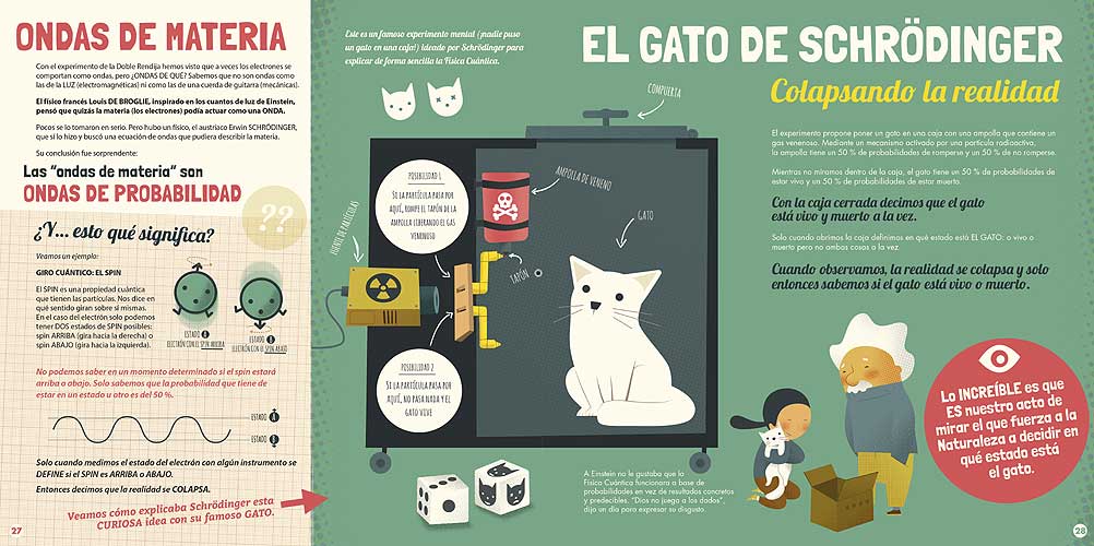 Mi primer libro de física cuántica - Sheddad Kaid - Editorial Juventud - Libro Nuevo (Tapa Dura)