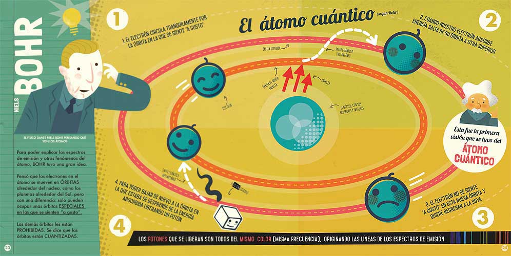 Mi primer libro de física cuántica - Sheddad Kaid - Editorial Juventud - Libro Nuevo (Tapa Dura)