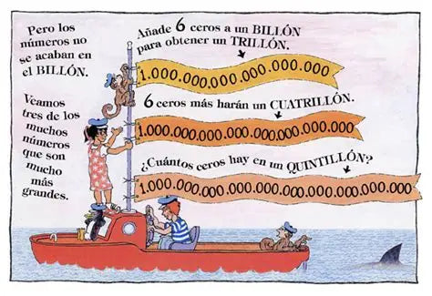¿Sabes contar hasta un googol? - Robert E. Wells - Editorial Juventud - Libro Nuevo (Tapa Dura)